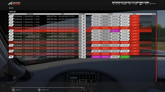 ACC on PS5: The First Special Event: Imola Hotlap in Mercedes-AMG GT3 - Track Guide + Setup смотреть онлайн