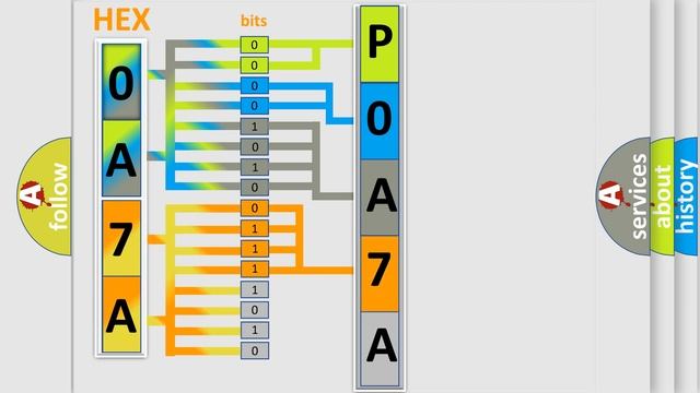 DTC Toyota P0A7A-344 Short Explanation смотреть онлайн