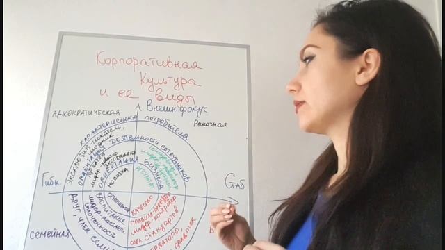 Урок 2 Виды корпоративной культуры смотреть онлайн