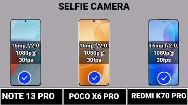 Redmi Note 13 Pro Vs Poco X6 Pro Vs Redmi K70 Pro #Trakontech. смотреть онлайн