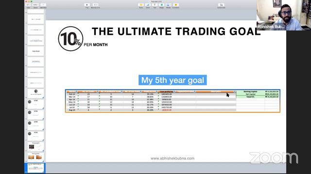 Technical Analysis by Abhishek Bubna sir - LIVE смотреть онлайн