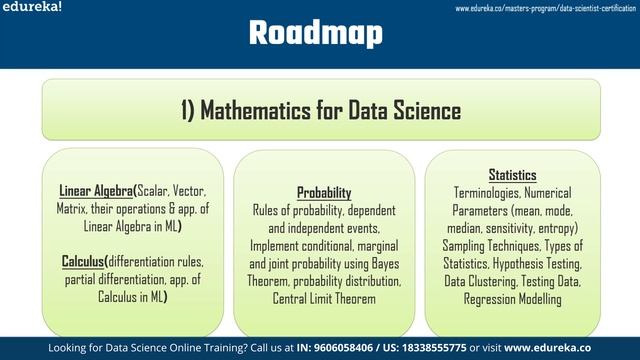 Data Science Career Path | Data Science Roadmap | Data Science | Data Scientist | Edureka смотреть онлайн