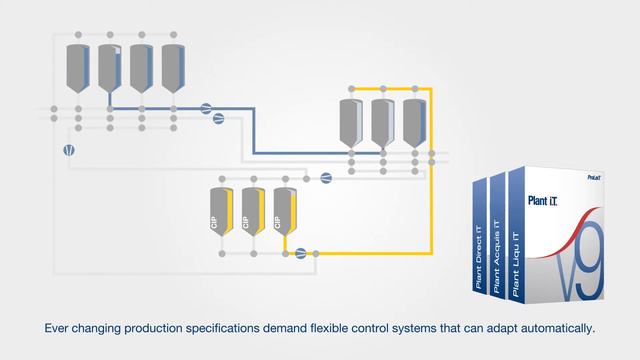Industry 4.0 for process automation - ProLeiT - English смотреть онлайн