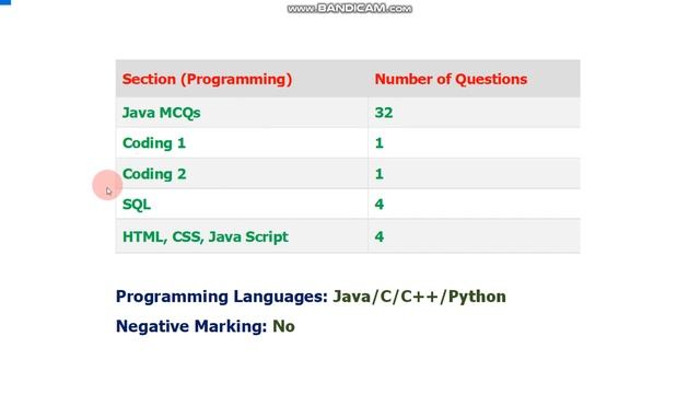 Virtusa Exam Pattern, Syllabus, Selection Process? Java Programming? Total time? Negative marking? смотреть онлайн