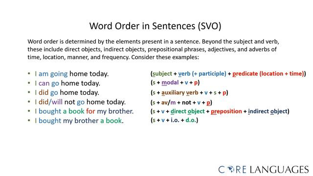 English - Question Word Order смотреть онлайн