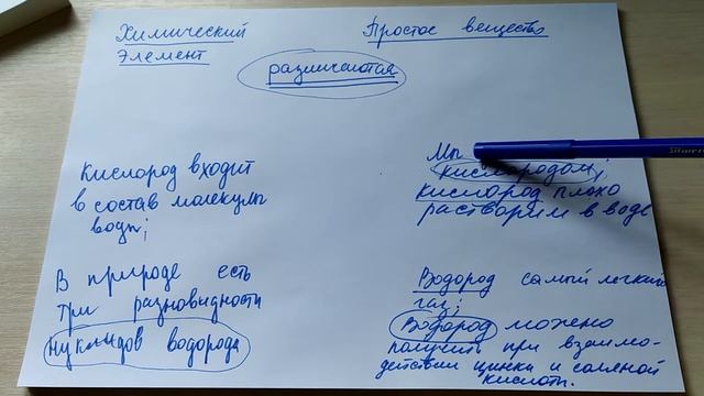 Химический элемент и простое вещество смотреть онлайн
