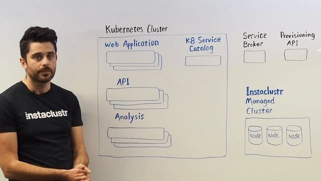 Tech Talk: Seamlessly integrate Kubernetes® with data layer services like Cassandra® and Kafka® смотреть онлайн