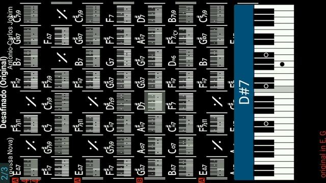 Desafinado Antonio Carlos Jobim ( Bossa Nova ) Latin Jazz Piano Tutorial смотреть онлайн