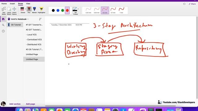 GIT Tutorial for Beginners #3 | Git Three Stage Architecture | Types of VCS Architecture смотреть онлайн