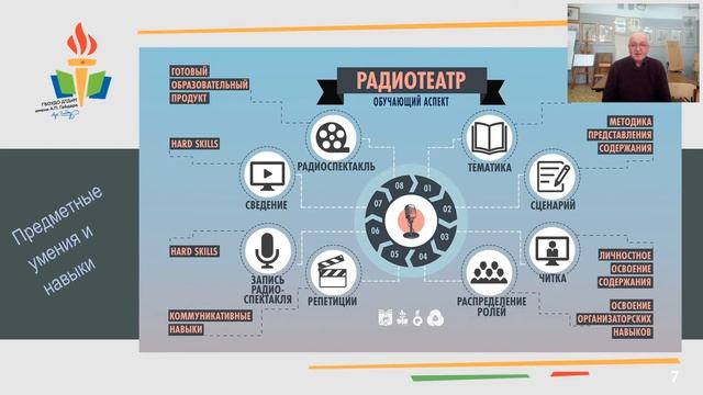 Чему учится автор проекта? смотреть онлайн