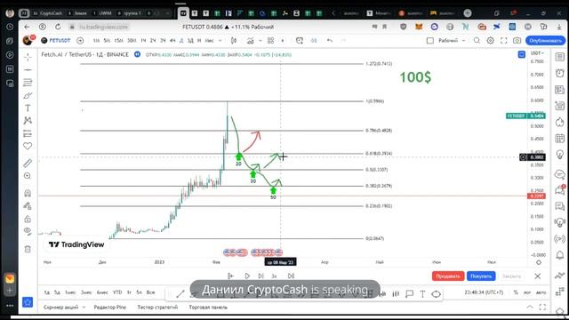 СТРАТЕГИЯ ЗОЛОТОГО СЕЧЕНИЯ ФИБОНАЧЧИ + СТРАТЕГИЯ ВЕДЕР 20-30-50 смотреть онлайн