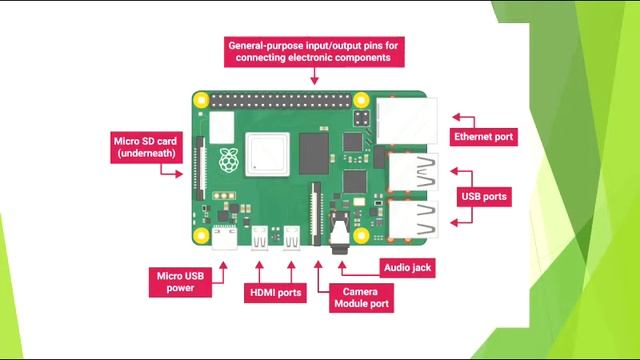 raspberry pi #raspberrypi #linux #raspberrypifoundation #coding #python #programmer смотреть онлайн