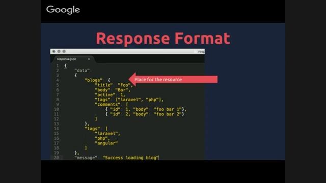 APIs Writing and Testing смотреть онлайн