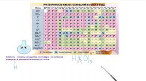 Составляем формулы кислот