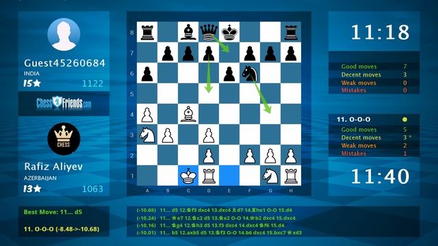Chess Game Analysis: Rafiz Aliyev - Guest45260684, 0-1 (By ChessFriends.com) смотреть онлайн