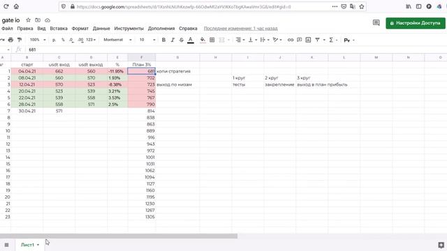 ? Автоматическая торговля. Grid Trading. Можно ли заработать? Планирую +100%