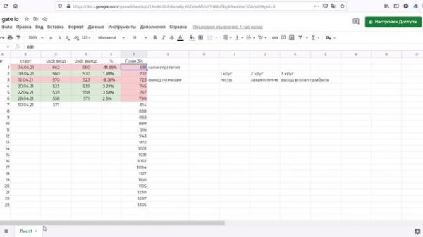 ? Автоматическая торговля. Grid trading. Можно ли заработать? Планирую +100%
