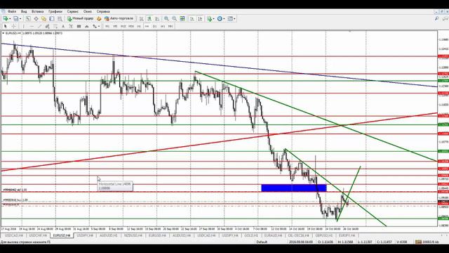 Обзор рынка Forex, без воды на 27.10.2016 от Ярослава Мудрого смотреть онлайн