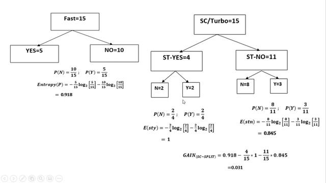 Decision Trees Theory: Attributes selection using Node Impurity and Entropy | Intro Part 1 смотреть онлайн