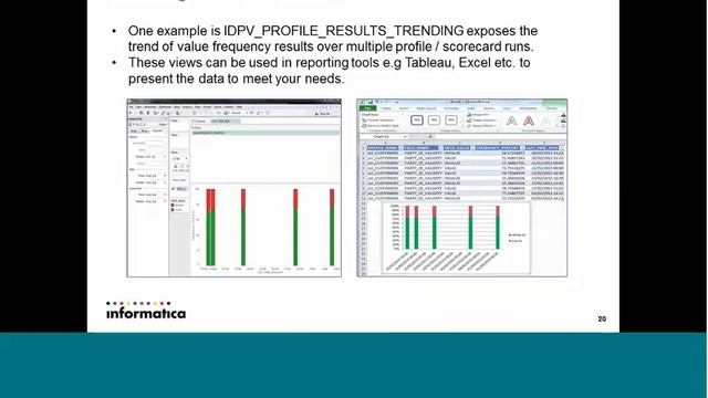 Introduction to Data Quality Profiling and Scorecards смотреть онлайн