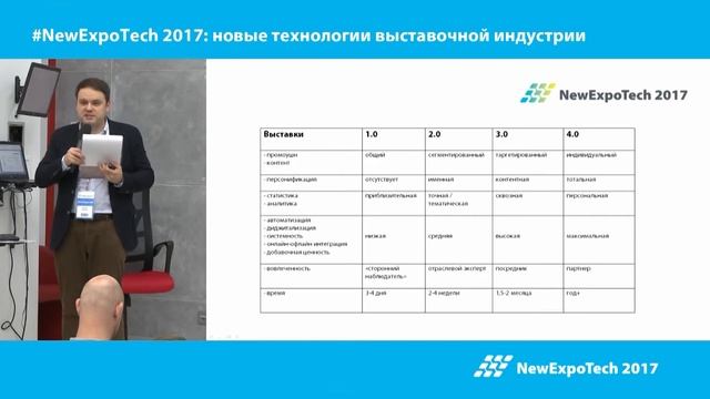 NewExpoTech 2017: 1. Эволюция выставок, Николай Карасев смотреть онлайн
