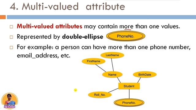Types of Attributes in ER Model | DBMS | Lecture 12 | Shanu Kuttan | in Hindi смотреть онлайн