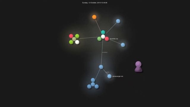 Gource visualisation: rhysd/git-messenger.vim on 2020-08-11 смотреть онлайн