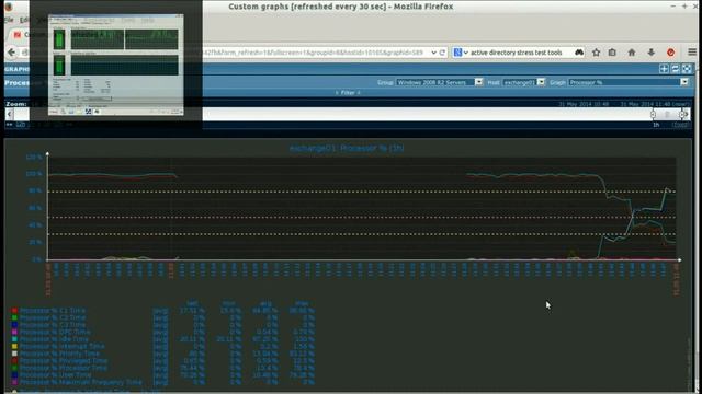 Zabbix Windows CPU Stress Test смотреть онлайн