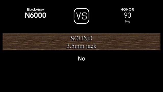 Blackview N6000 vs. Honor 90 Pro: A Comparison of Specifications смотреть онлайн