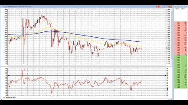 Часть 3. QUIK. Осцилляторы RSI. MACD. Stochastic. Как настроить терминал QUIK?