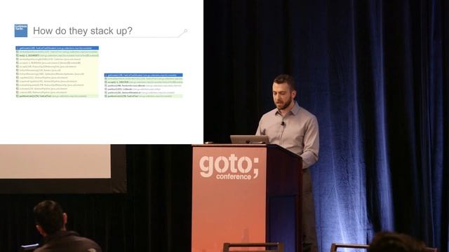 GS Collections & Java 8: Functional, Fluent, Friendly & Fun • Craig Motlin • GOTO 2015 смотреть онлайн
