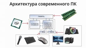 Эволюция компьютеров. От больших ЭВМ к маленьким коробочкам.