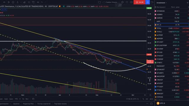 SPX500, BTC.D, обзор потенциального падения до конца года! смотреть онлайн