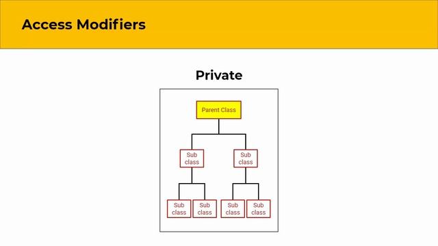 Overloading & Setter / Getter Methods - PHP Object Oriented Programming in Sinhala - Part 11 смотреть онлайн