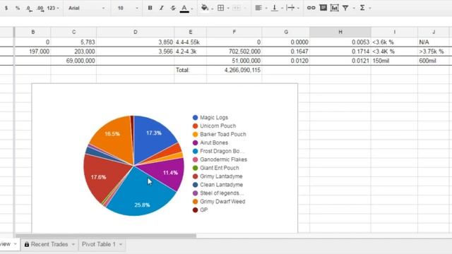 RS3 Grand Exchange Market Analysis/Current Merchants Oct -6th (Excel Spreadsheet) смотреть онлайн