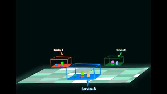 Kubernetes 101 (Series) - Containers смотреть онлайн
