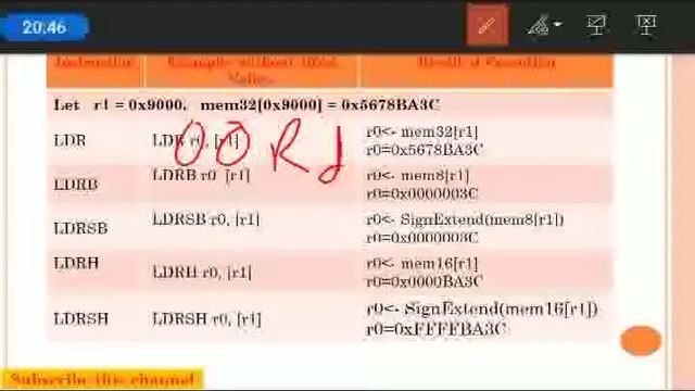 Single register transfer of load store instructions of ARM processor смотреть онлайн