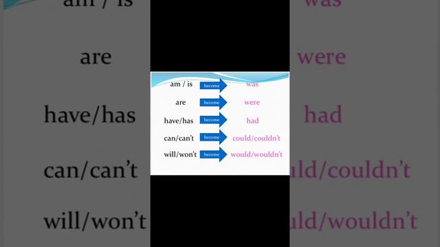 Direct and Indirect Speech part 1 смотреть онлайн