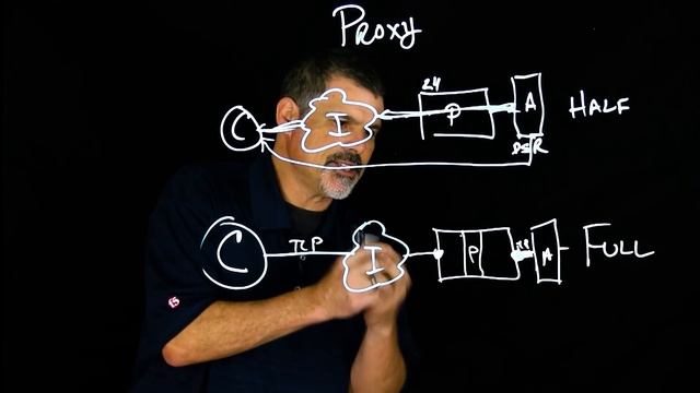 What is a Proxy? смотреть онлайн