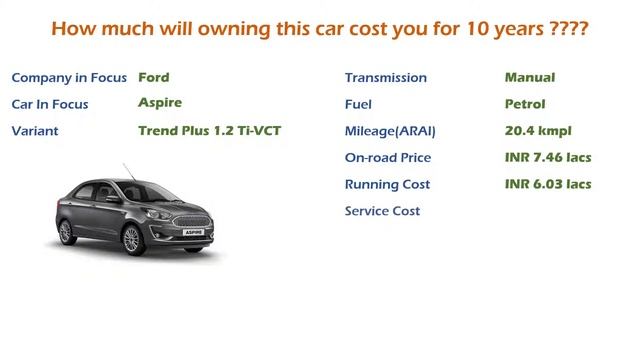 Ford Aspire (Trend Plus 1.2 Ti-VCT) Ownership Cost - Price, Service Cost (India Car Analysis) смотреть онлайн