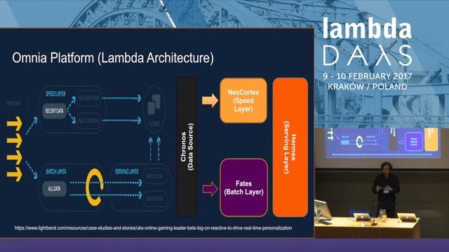 Distributed Computing challenges in the gaming & betting industry - Suavek Zając(Lambda Days 2017) смотреть онлайн