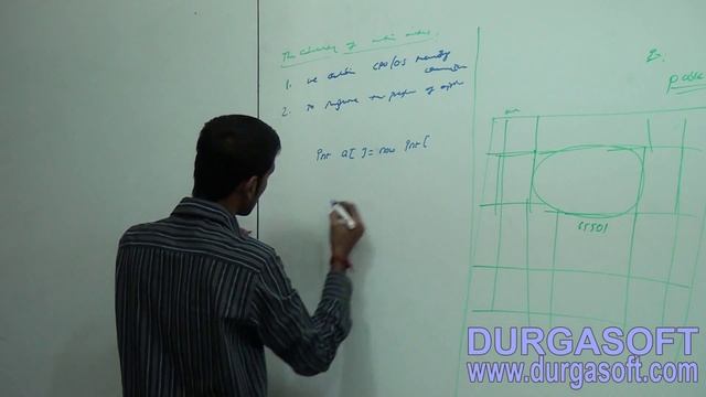 Core Java Declarations with Access Modifiers native modifier w r t methods part - 1 смотреть онлайн