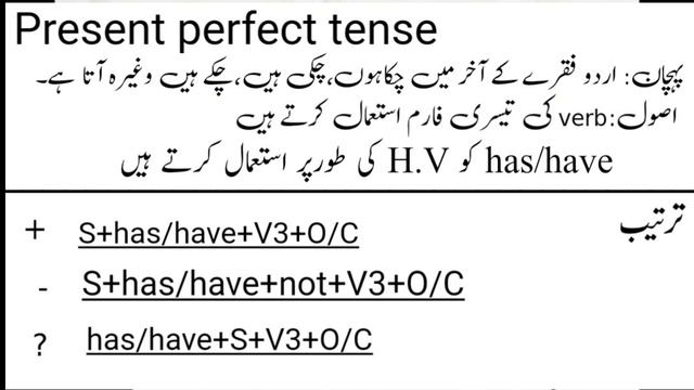 | Present Perfect Tense | English Conversation Practice | Learn English. смотреть онлайн
