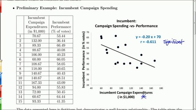 Chapter 10.4: Multiple Linear Regression: Controlling for Variables - An Introduction смотреть онлайн