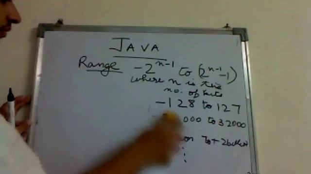 Java: Integer Data Types and Floating Point Variables смотреть онлайн