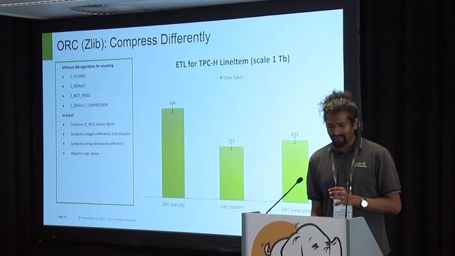 ORC 2015: Faster, Better, Smaller смотреть онлайн