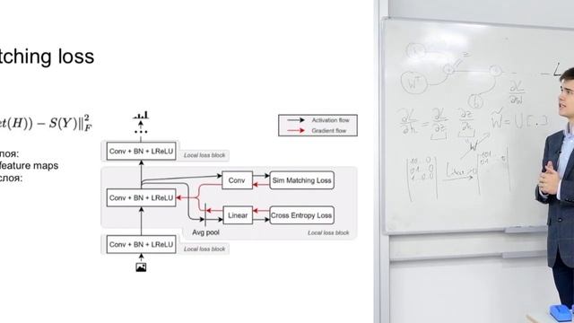 Training Neural Networks with Local Error Signals смотреть онлайн