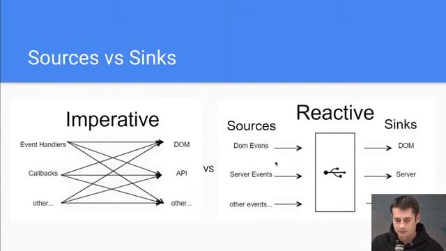 JS Winter is Coming: Andrii Shupta - RxJS смотреть онлайн