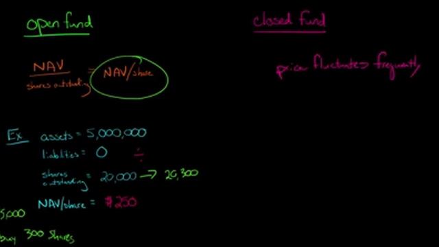 Net Asset Value of a Mutual Fund смотреть онлайн