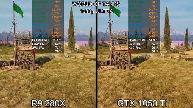 R9 280x Vs Gtx 1050 Ti Benchmark - 12 Games Tested смотреть онлайн